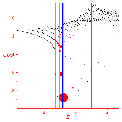 Peres lattice <J3>